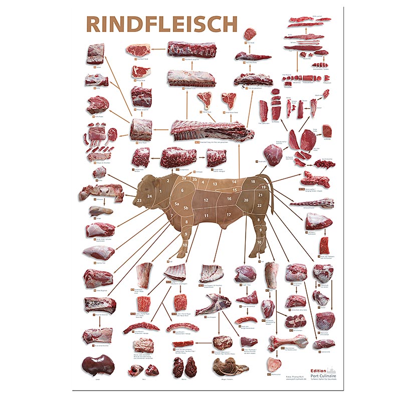 Port Culinaire - Küchenposter Rindfleisch (59,4 x 84cm), 1 St