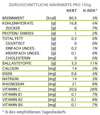 Graviola, Guanábana Stachelannone Fruchtpüree pur, TK, 12KG | Früchte, Frucht - Pürees, Frucht - Produkte | thungourmet